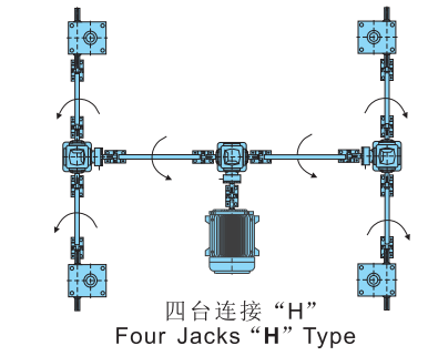 <b>絲桿升降機</b>
